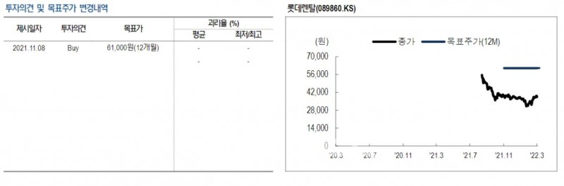 주영훈 NH투자증권(대표 정영채) 투자분석가(Analyst)가 8일 발표한 ‘롯데렌탈 쏘카 지분 13.9% 인수’ 보고서 내용 중 일부./자료=NH투자증권