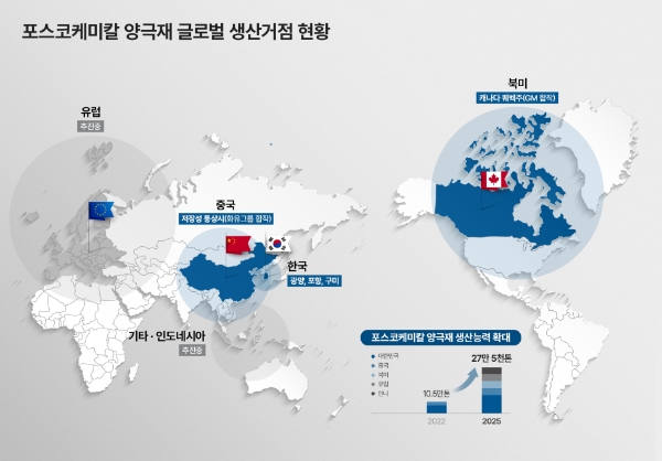 포스코케미칼(대표이사 민경준)은 제너럴모터스(GM)와 양극재 합작공장을 캐나다 퀘벡에 건립해 북미 배터리 핵심소재 공급망 구축의 전진기지로 삼는다고 8일 밝혔다. 사진=포스코케미칼.