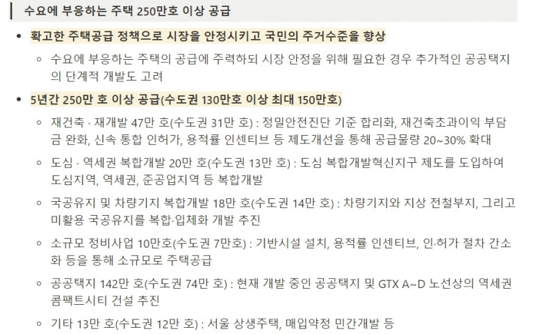 윤석열 20대 대통령 당선인 주택공급 대책 / 자료=윤석열 공약위키