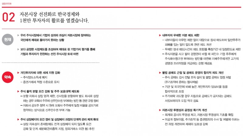 윤석열 당선인의 자본시장 관련 공약 / 자료출처= 제20대 대통령 선거 국민의힘 정책공약집 중 갈무리(2022.03)