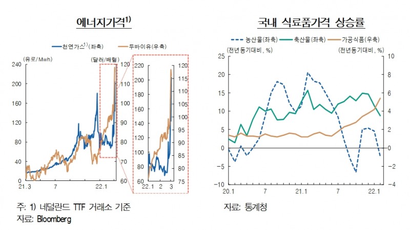 자료출처= 2022년 3월 한국은행 통화신용정책보고서 중 갈무리(2022.03.10)