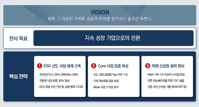 금호석유화학 중장기 성장 전략 개요도. 자료=금호석유화학.