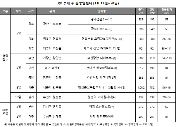 3월 3주 주요 청약일정 캘린더 / 자료제공=리얼투데이