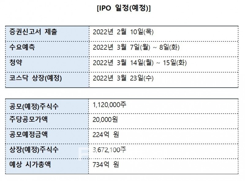 공구우먼 기업공개(IPO‧Initial Public Offering) 일정(예정)./자료=IR큐더스‧컨설팅본부