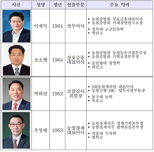 농협중앙회·농협경제지주 임원 선임