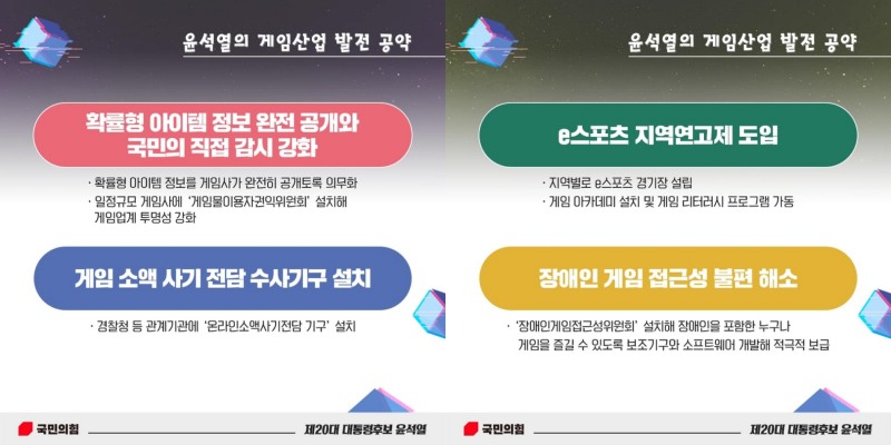 윤석열 대통령 당선인의 게임산업 발전 공약. 사진=윤석열 공약위키