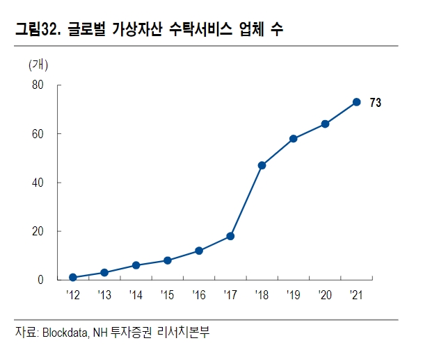 자료출처= NH투자증권 리포트(2022.03.15) 중 갈무리