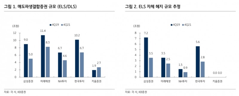 자료출처= KB증권 리포트(2022.03.16) 중 갈무리