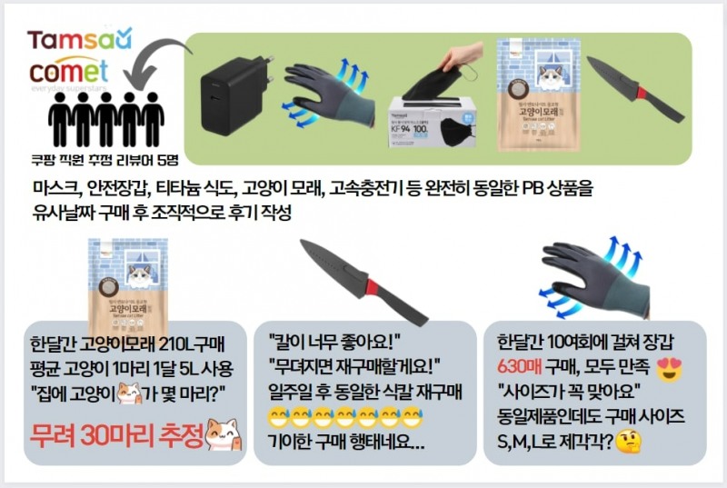 참여연대가 주장한 쿠팡의 리뷰 내용./사진제공=참여연대