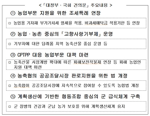 전국 농업협동조합장 일동 ‘대정부·국회 건의문’ 전달