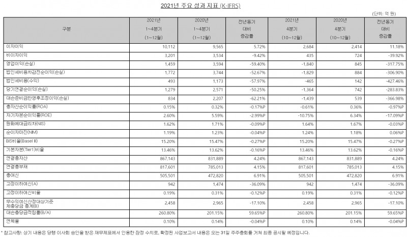 자료 = SC제일은행