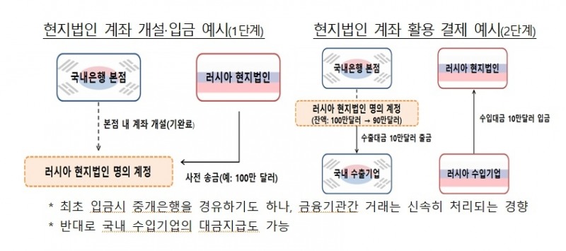 자료 = 금융위원회