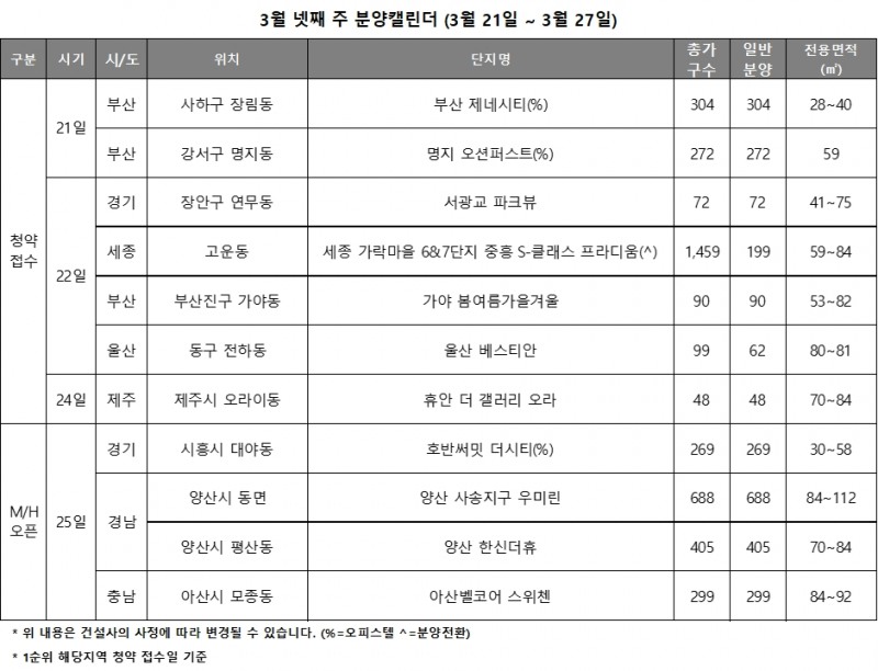 3월 4주 주요 청약일정 캘린더 / 자료=리얼투데이