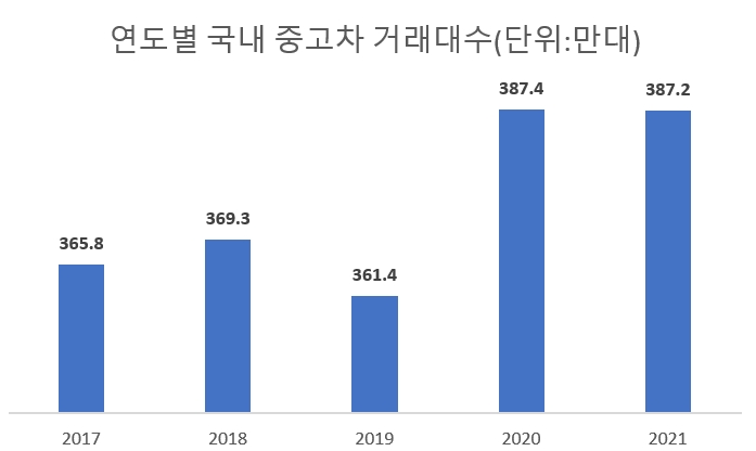 자료=국토부.