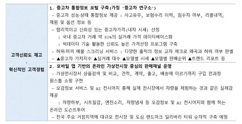 현대차 중고차사업 전략 개요. 출처=현대차.