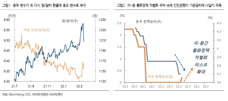 자료출처= 하이투자증권 리포트(2022.03.21) 중 갈무리