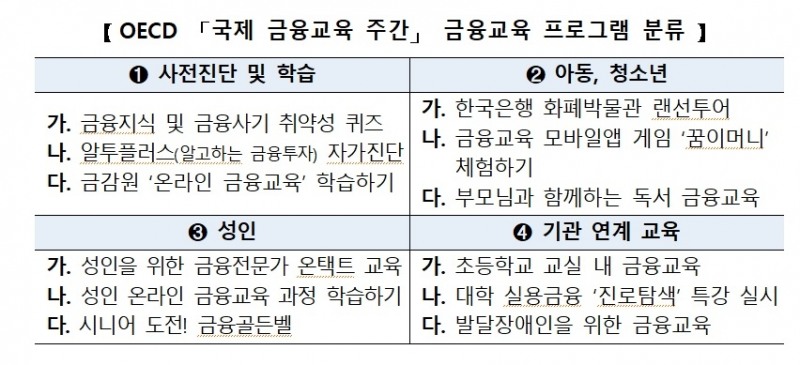 자료 = 금융위원회