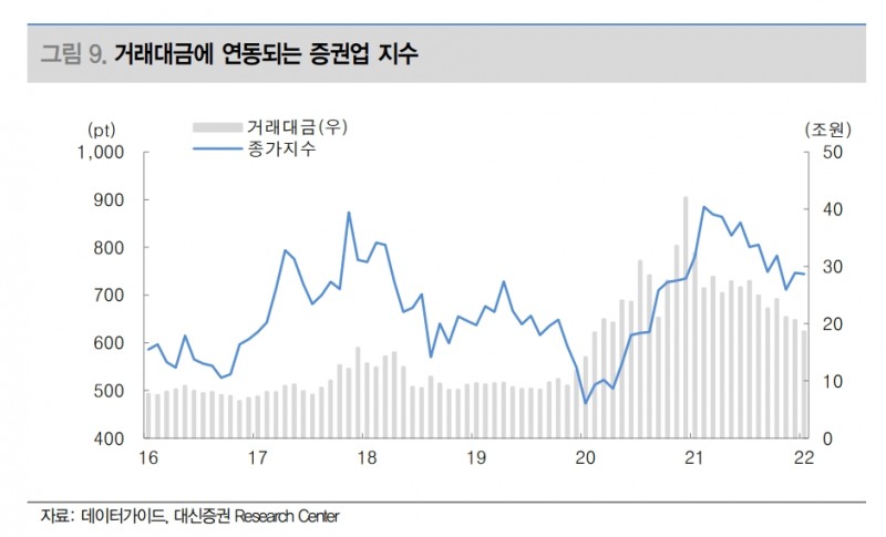 자료출처= 대신증권 리포트(2022.03.22) 중 갈무리