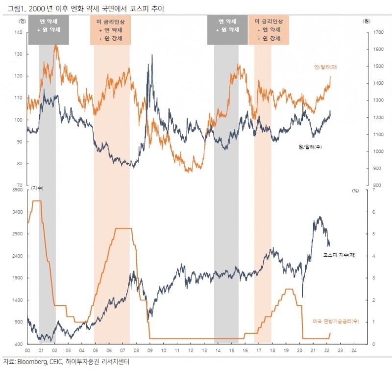 자료출처= 하이투자증권 리포트(2022.03.23) 중 갈무리