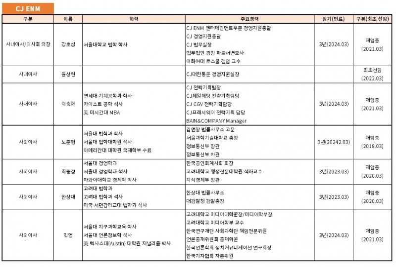 CJ ENM 이사회./자료제공=CJ ENM