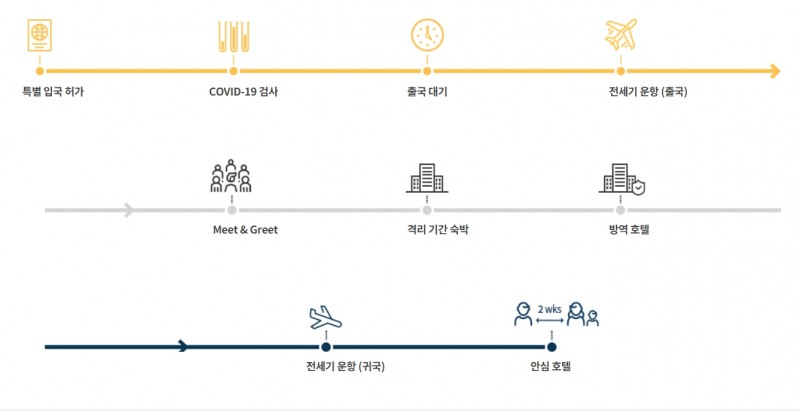 SBTM이 개발한 '핏코' 프로그램 ./ 사진제공 = SBTM 홈페이지