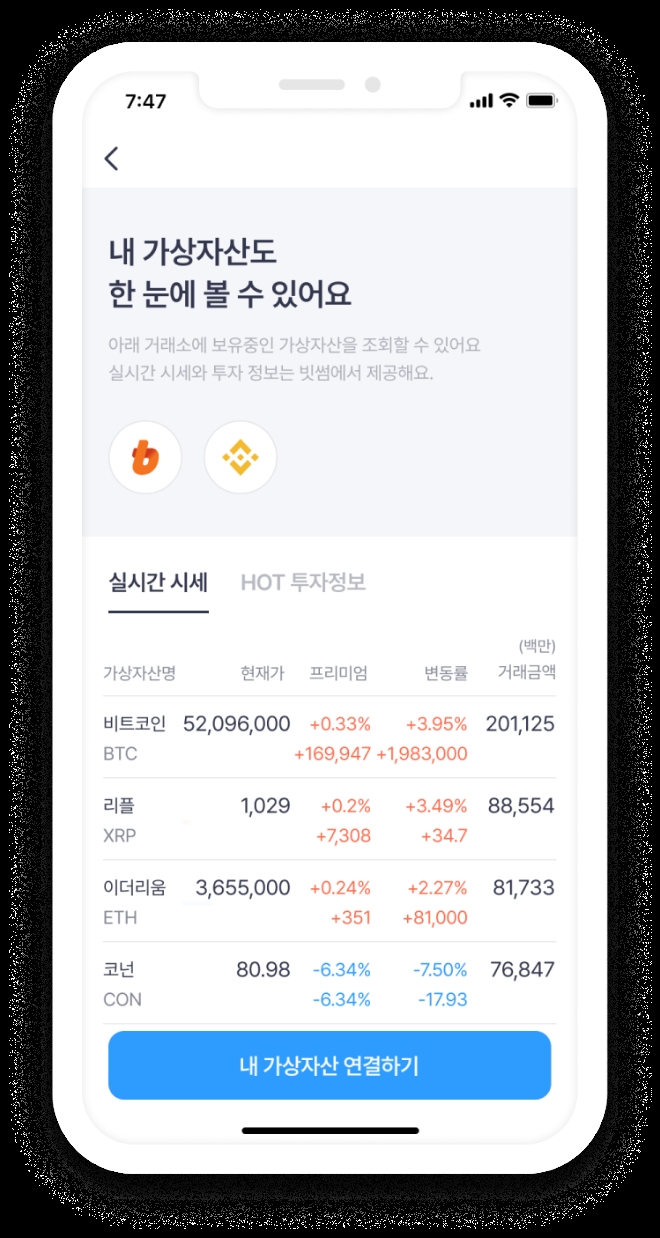 깃플이 빗썸과 맞손잡아 '한국 프리미엄'을 한눈에 확인할 수 있는 서비스를 마이데이터사업자 중 최초로 실시한다고 29일 밝혔다. /사진제공=깃플