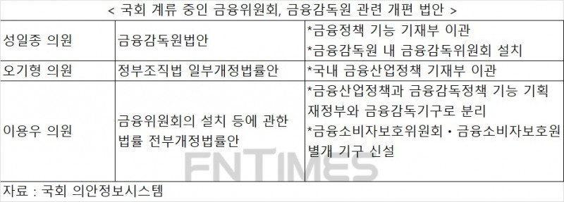 재정경제원 부활하나…기재부에 금융부문 이관 논의