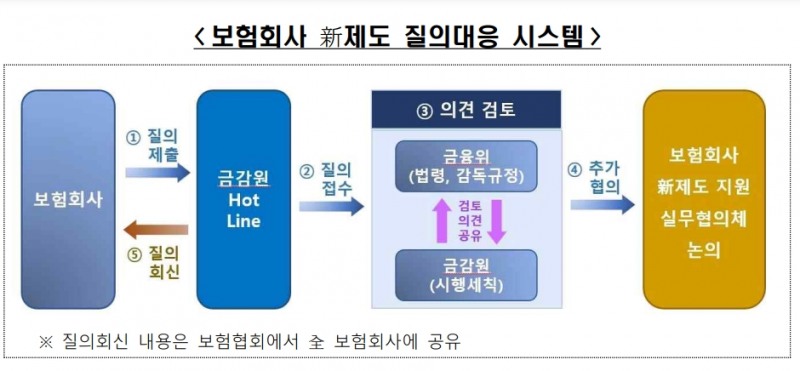 자료 제공= 금융감독원