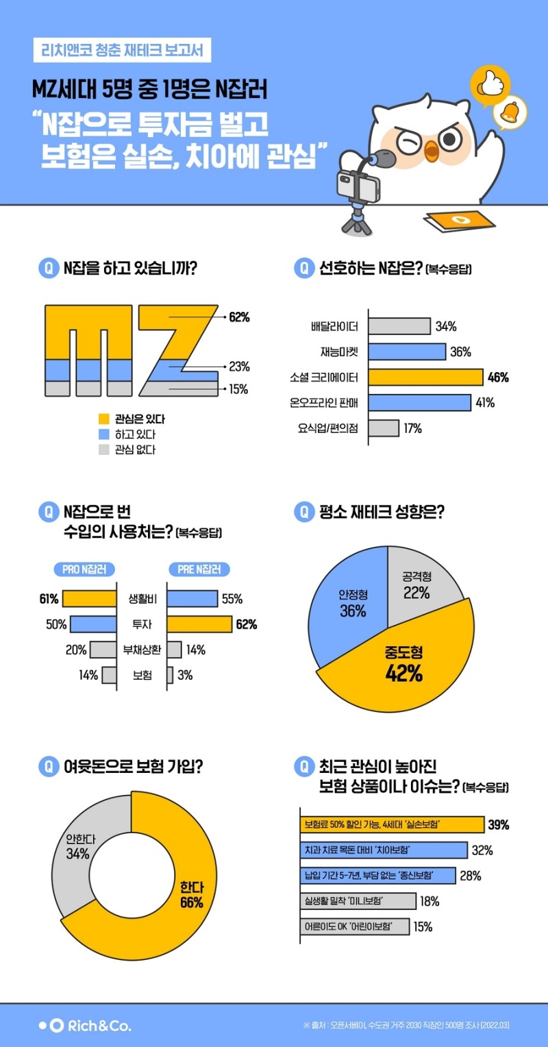 자료 = 리치앤코