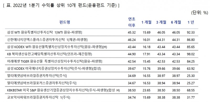 자료제공= 에프앤가이드
