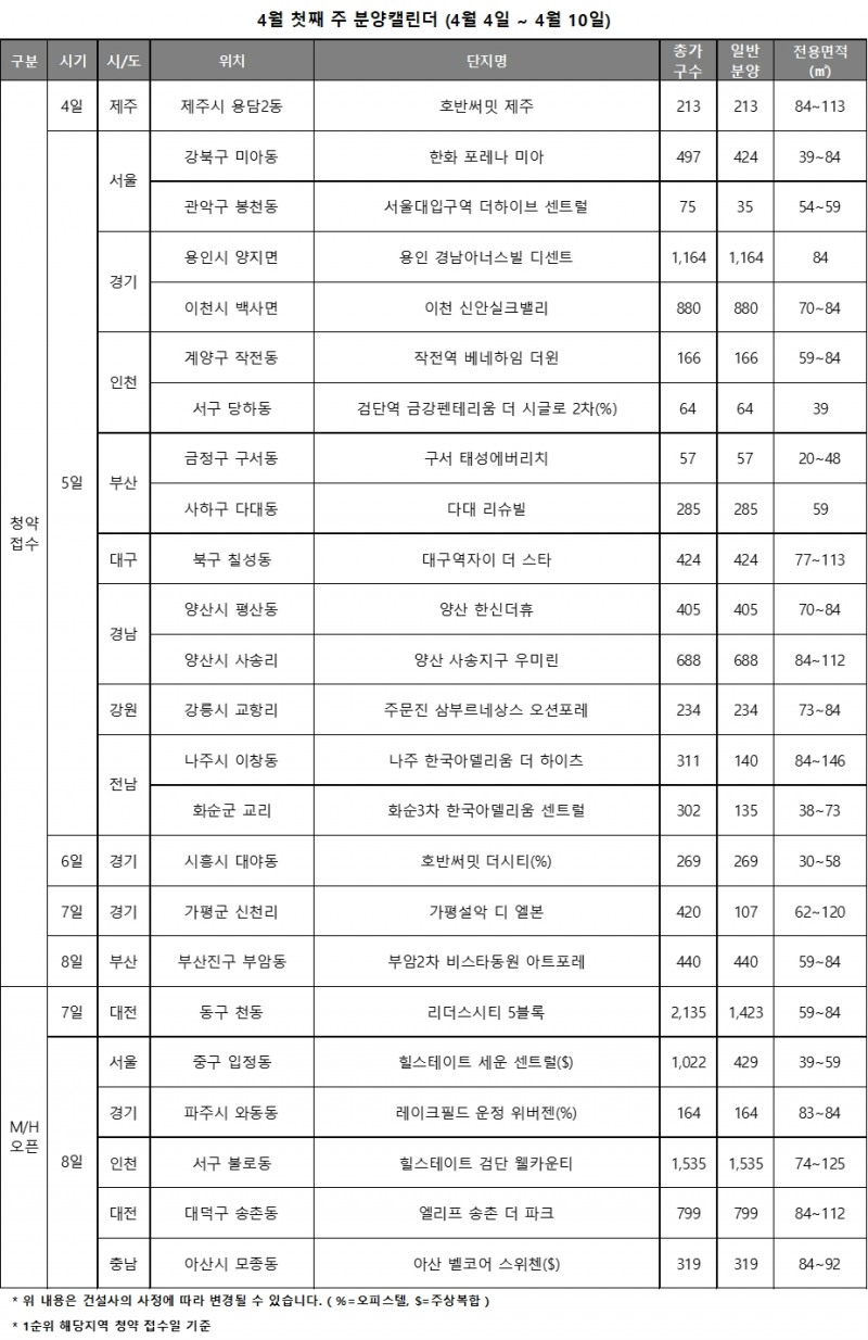 4월 1주 주요 청약일정 캘린더 / 자료제공=리얼투데이