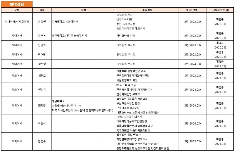 SPC삼립 이사회./자료제공=SPC삼립