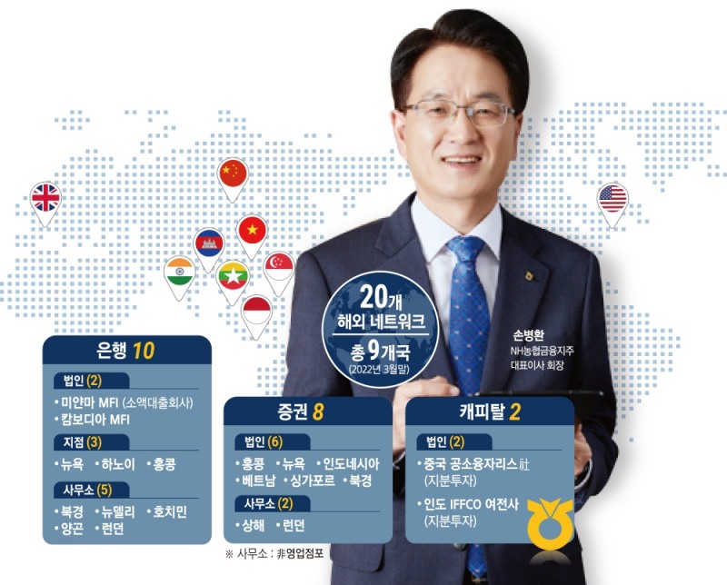 손병환 NH號 새로운 10년 글로벌·디지털금융 고도화