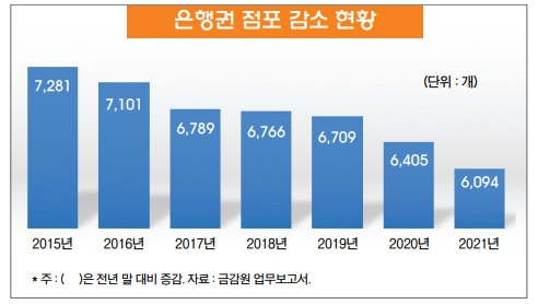 진화하는 은행 점포…은행권 대면 영업 실험 액셀