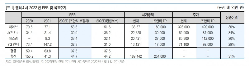 자료출처= 유안타증권 리포트(2022.04.04) 중 갈무리