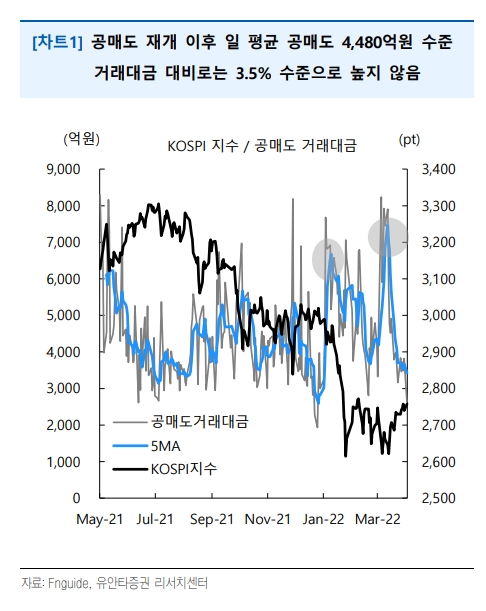 자료출처= 유안타증권 리포트(2022.04.06) 중 갈무리