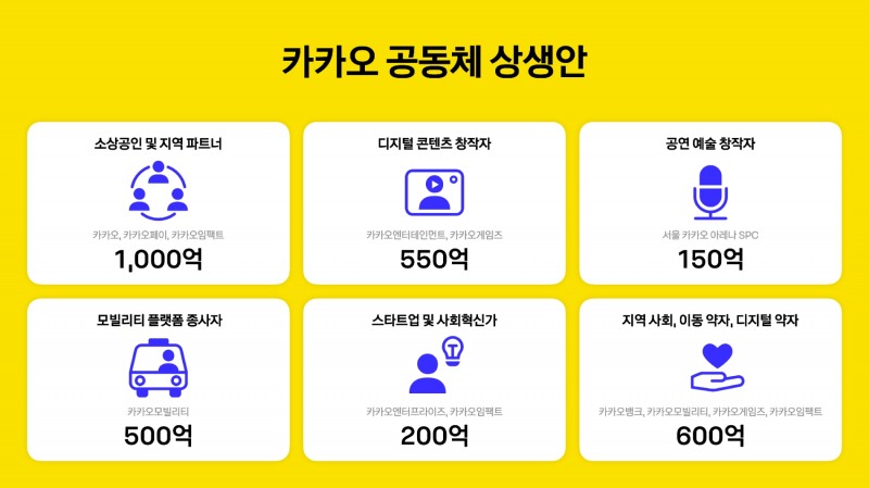 카카오 공동체 상생안. 사진=카카오