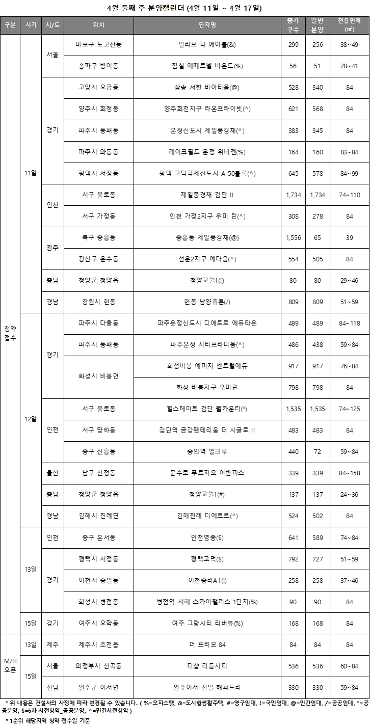 4월 2주 주요 분양일정 캘린더 / 자료제공=리얼투데이