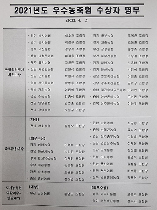 농협중앙회, 2021년도 우수 농·축협 시상