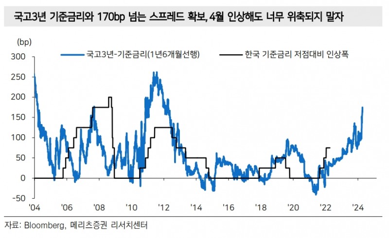 자료출처= 메리츠증권 리포트(2022.04.11) 중 갈무리