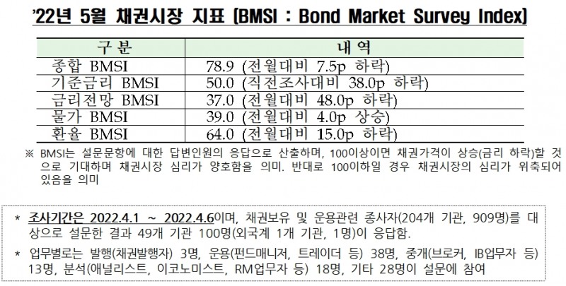 자료출처= 금융투자협회(2022.04.12)