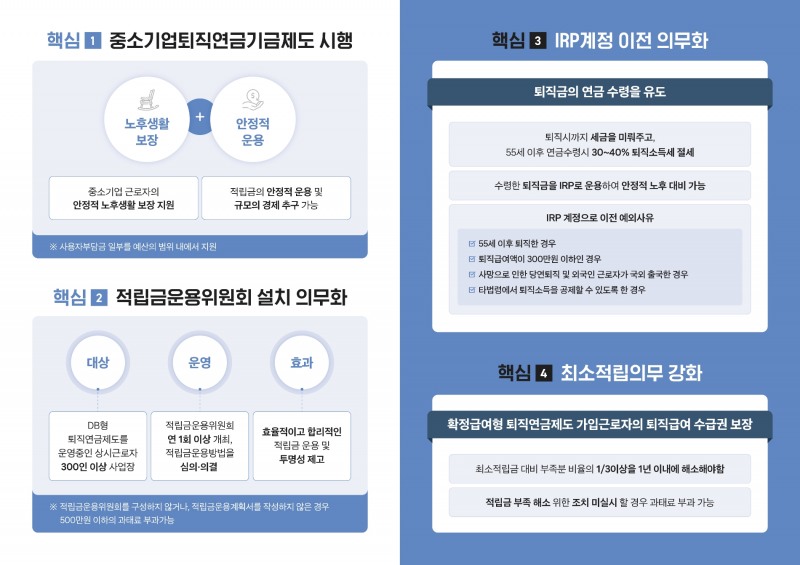 2022년 4월 14일부터 달라지는 퇴직연금제도 / 자료제공= 고용노동부(2022.04.12)