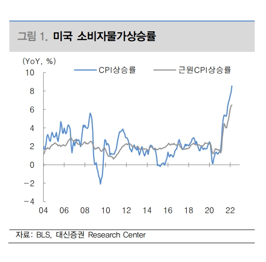 자료출처= 대신증권(2022.04.13) 리포트 중 갈무리