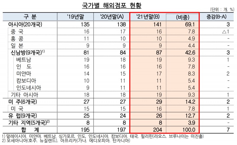 국가별 해외점포 현황. /자료제공=금융감독원