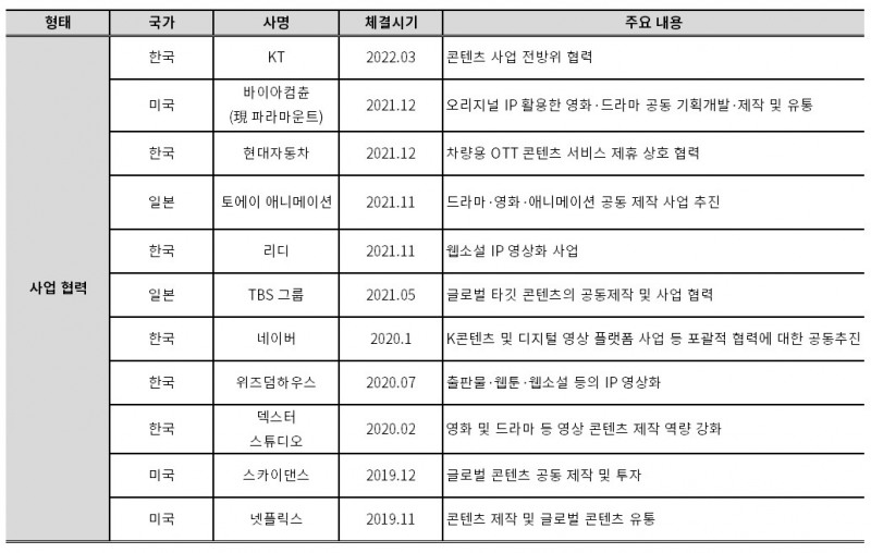 CJ ENM 협력 현황./자료제공=CJ ENM