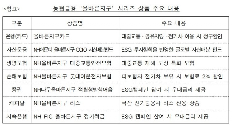 농협금융, 출범 10주년 맞아 전 계열사 ESG 특화 상품 출시
