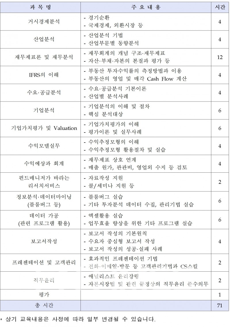 금융투자협회(회장 나재철) 금융투자교육원이 다음 달 27일 개설하는 리서치(투자분석가) 관련 자격 취득을 위한 ‘금융투자분석사’ 집합교육 주말반 교육 과정./자료=금융투자협회