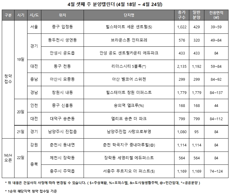 4월 3주 주요 분양일정 캘린더. / 자료제공=리얼투데이