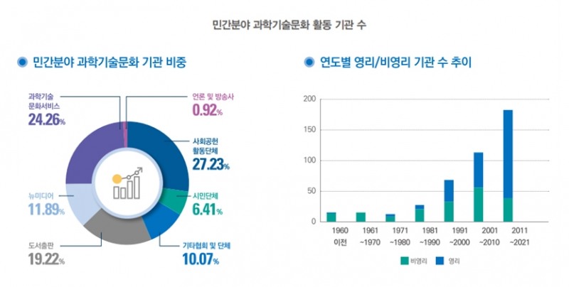 자료= 한국과학창의재단 발간 과학기술문화 미래전략보고서 부록 (2022,1)