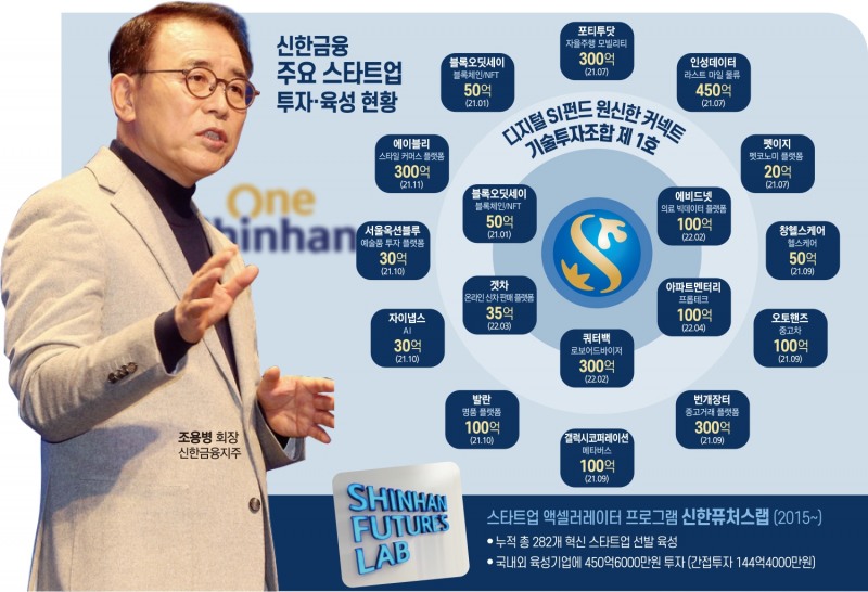 조용병 회장, 신기술 벤처투자 육성 첨병역할 톡톡